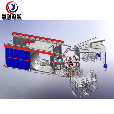 Máquina de Rotomolding do sistema de controlo do PLC com espessura do molde de 0-50mm
